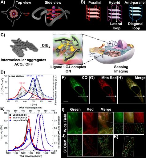 photonph|Advancements in molecular disassembly of optical  .